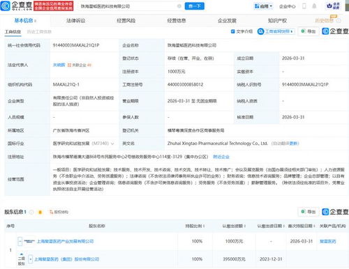復星醫藥布局珠海，新設科技公司聚焦信息技術咨詢服務