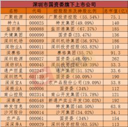 深圳2017年改革計劃聚焦七大領域金融業(yè)務創(chuàng)新